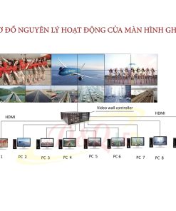 Alternative view of Màn Hình Ghép 55 Inch Samsung Viền Siêu Mỏng – Giải Pháp Hiển Thị Chuyên Nghiệp 2026