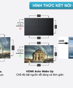 Màn Hình Ghép Châu Âu 55 Inch: Giải Pháp Video Wall Chuyên Nghiệp Cho Mọi Dự Án - LED D&Q